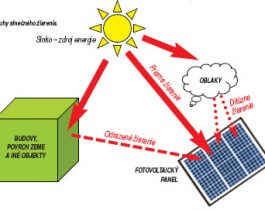 fotovoltaika3
